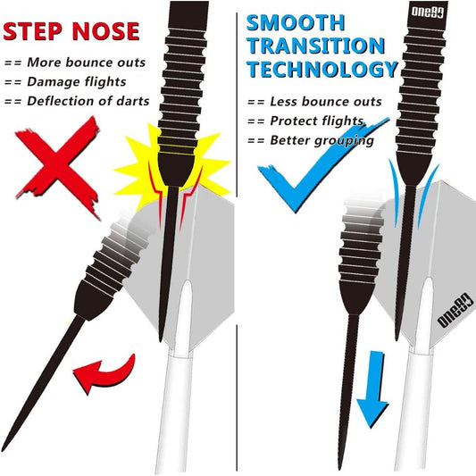 ONE80 smooth transition dart technology