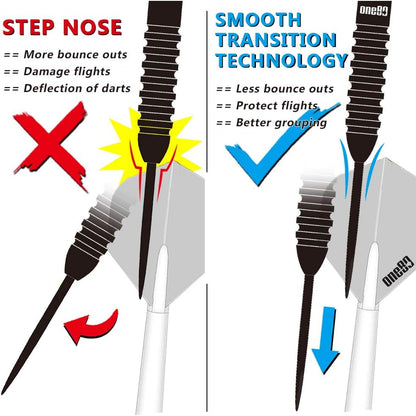 ONE80 smooth transition dart technology